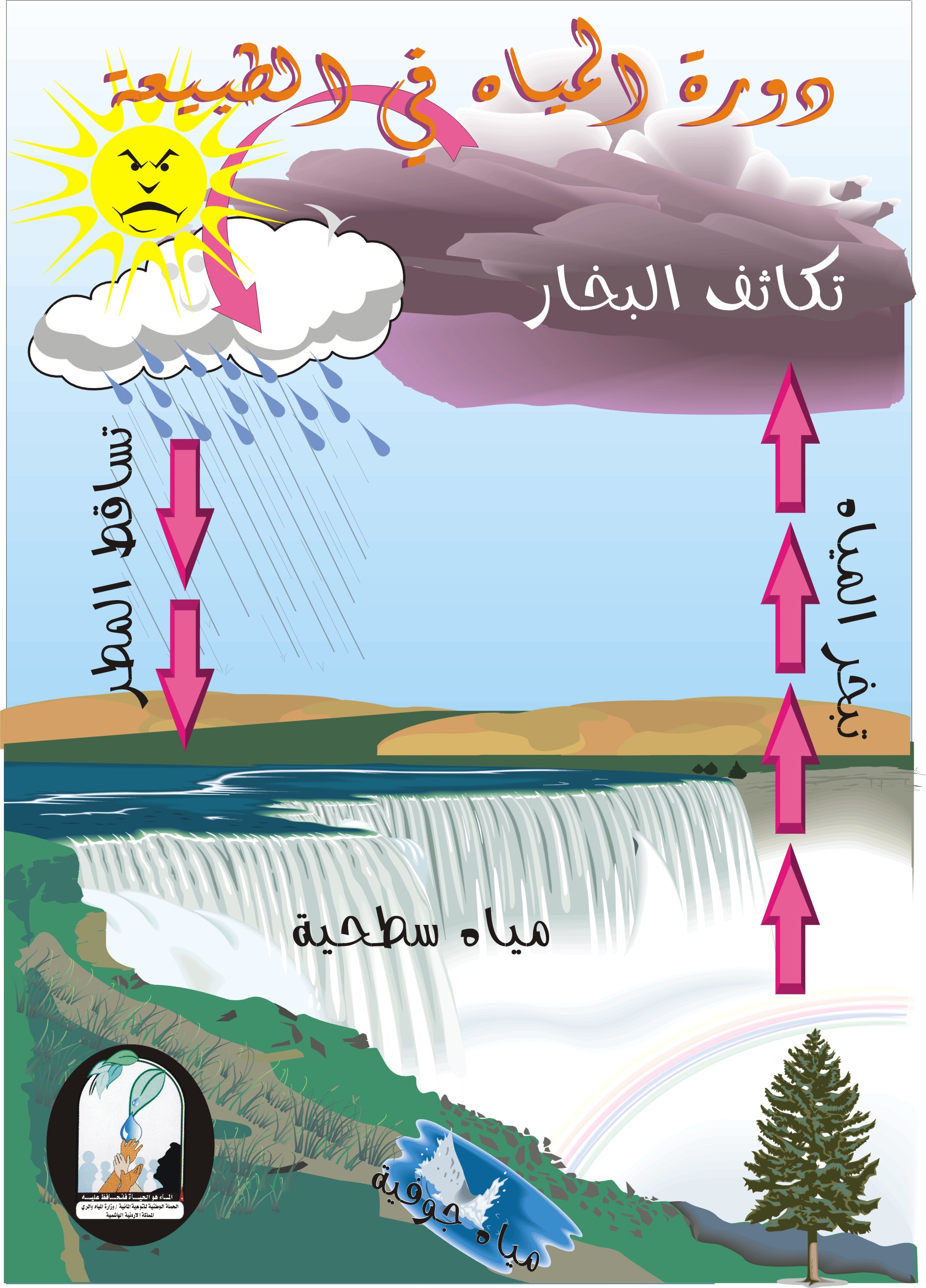 اداب استخدام دورة المياه